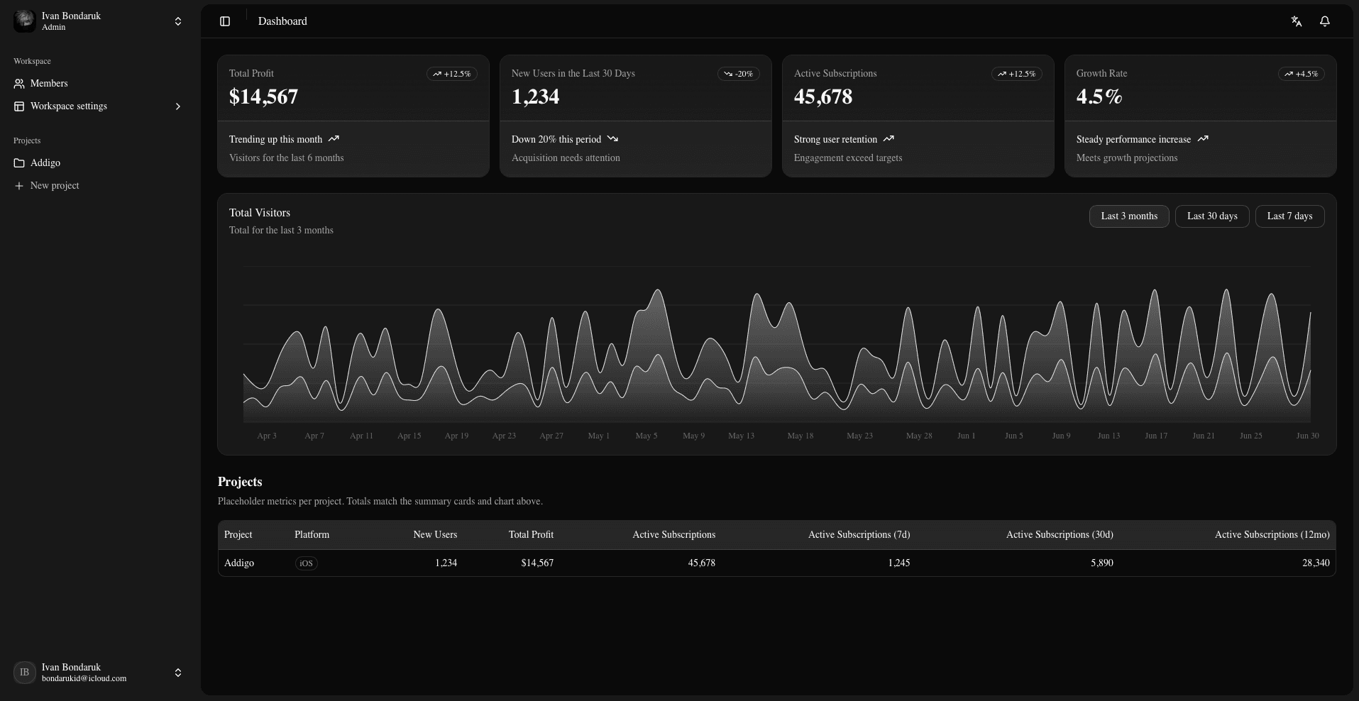 Anexabase App Store screenshot generator editor for iOS and Google Play